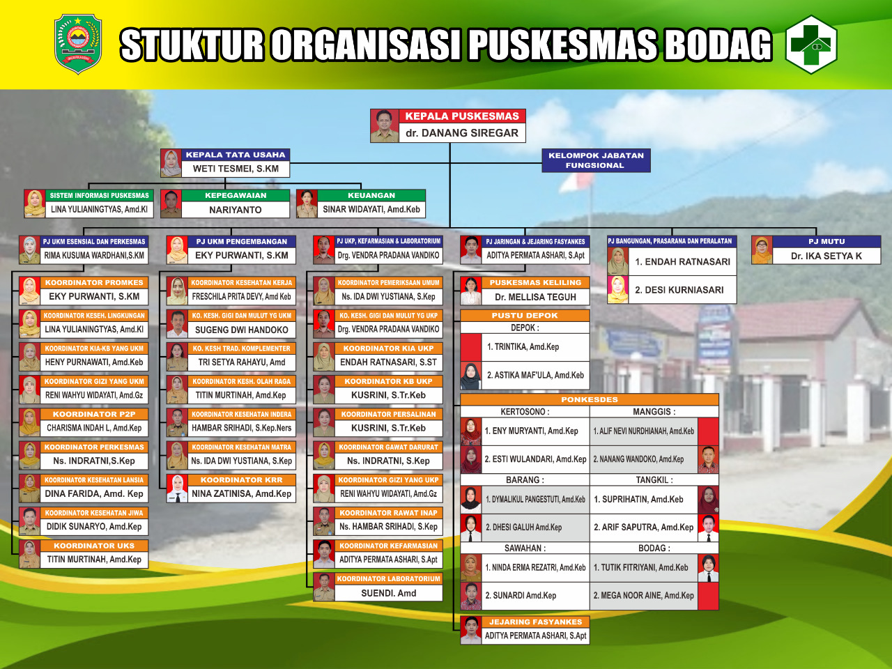 Struktur Organisasi Puskesmas